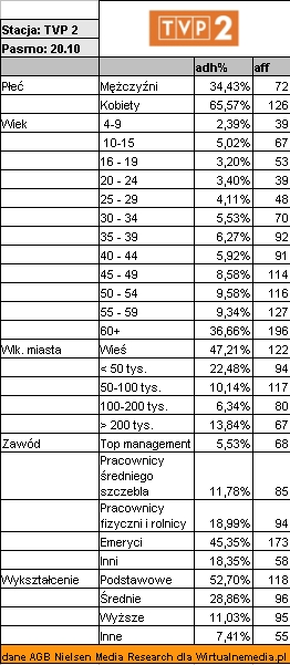 profilwidzabarwyszczescia