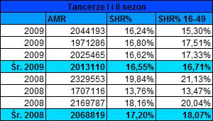 tancerzeodcinki