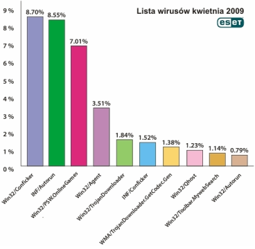 wirus1