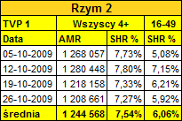 rzymodcinki