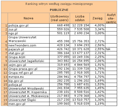 publicznelipiec