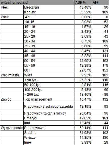 profilkukiz