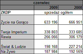 czerwieceecc2009